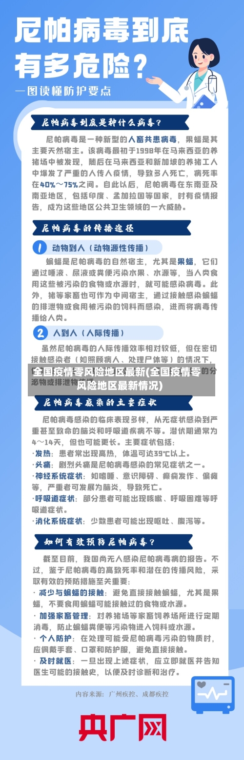 全国疫情零风险地区最新(全国疫情零风险地区最新情况)