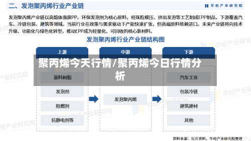 聚丙烯今天行情/聚丙烯今日行情分析