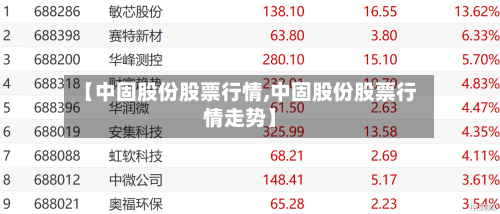 【中固股份股票行情,中固股份股票行情走势】-第3张图片