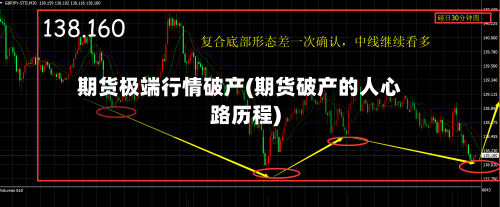 期货极端行情破产(期货破产的人心路历程)-第2张图片