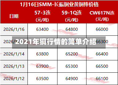 2021年铜行情的简单介绍