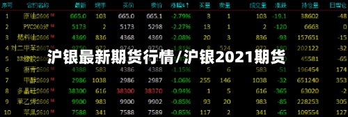 沪银最新期货行情/沪银2021期货-第3张图片