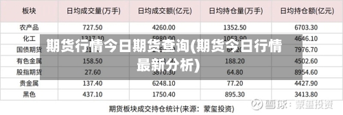 期货行情今日期货查询(期货今日行情最新分析)