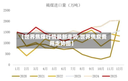 【世界焦煤行情最新走势,世界焦炭费用走势图】