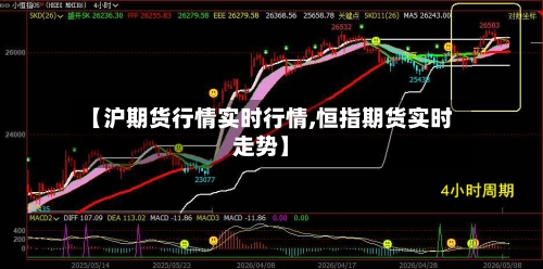 【沪期货行情实时行情,恒指期货实时走势】