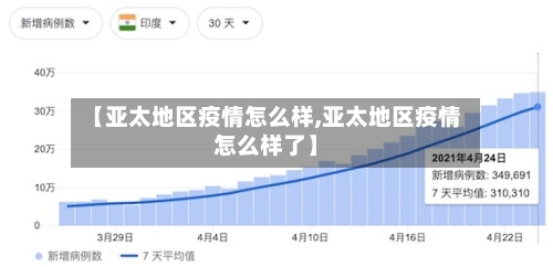 【亚太地区疫情怎么样,亚太地区疫情怎么样了】