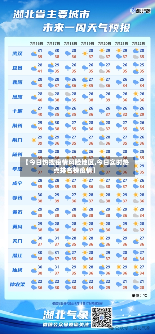 【今日热搜疫情风险地区,今日实时热点排名榜疫情】