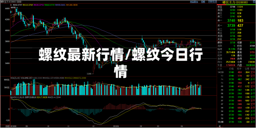 螺纹最新行情/螺纹今日行情