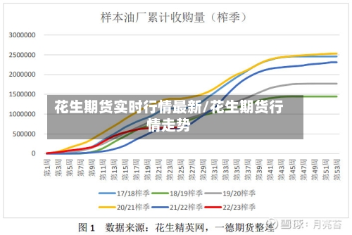 花生期货实时行情最新/花生期货行情走势