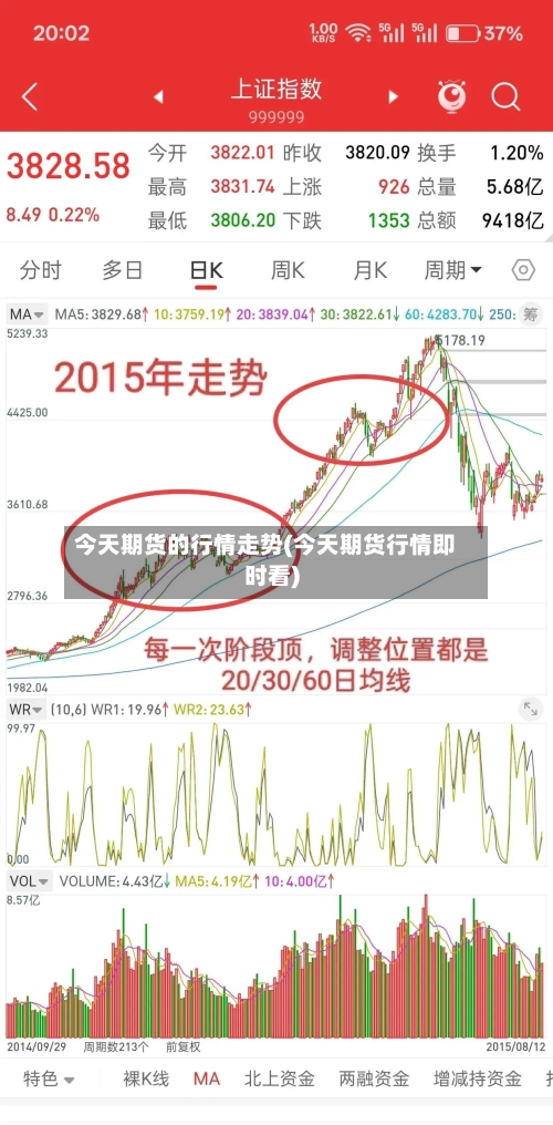 今天期货的行情走势(今天期货行情即时看)
