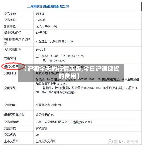 【沪铜今天的行情走势,今日沪铜现货的费用】-第3张图片