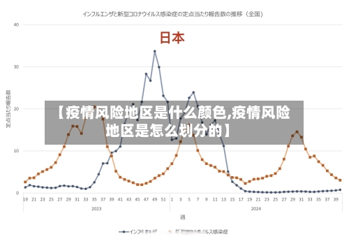 【疫情风险地区是什么颜色,疫情风险地区是怎么划分的】