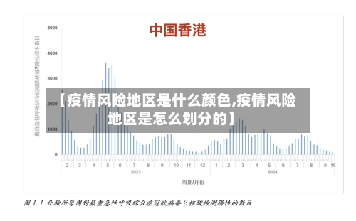 【疫情风险地区是什么颜色,疫情风险地区是怎么划分的】-第3张图片