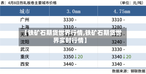 【铁矿石期货世界行情,铁矿石期货世界实时行情】-第2张图片