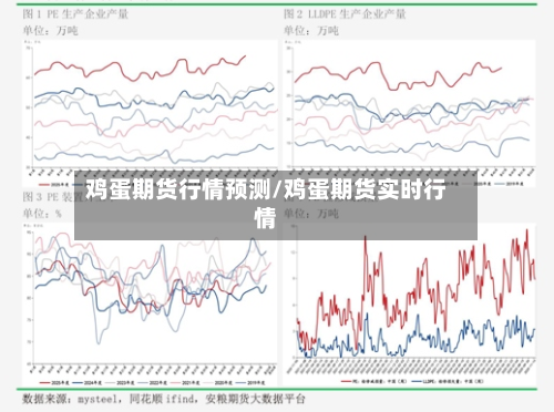 鸡蛋期货行情预测/鸡蛋期货实时行情-第2张图片