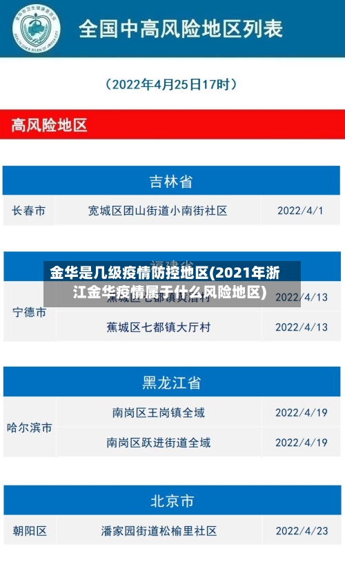 金华是几级疫情防控地区(2021年浙江金华疫情属于什么风险地区)