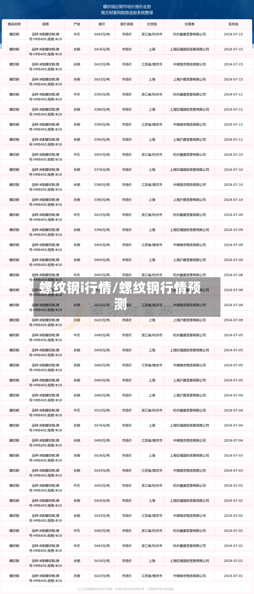 螺纹钢i行情/螺纹钢行情预测