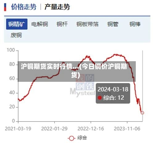 沪铜期货实时行情...(今日铜价沪铜期货)