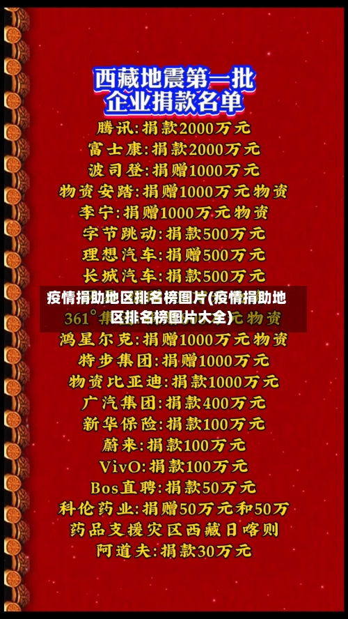 疫情捐助地区排名榜图片(疫情捐助地区排名榜图片大全)