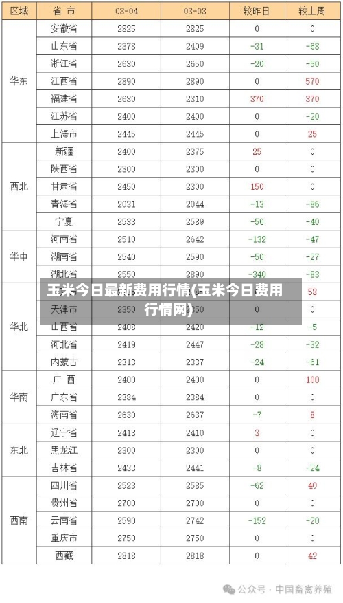 玉米今日最新费用行情(玉米今日费用行情网)