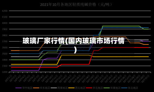 玻璃厂家行情(国内玻璃市场行情)