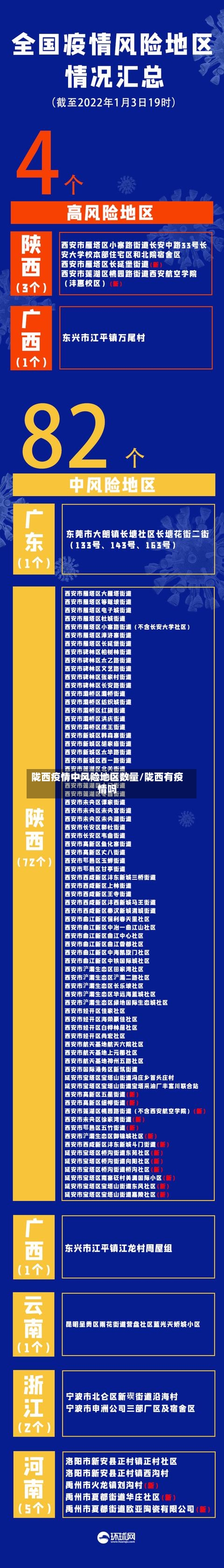陇西疫情中风险地区数量/陇西有疫情吗