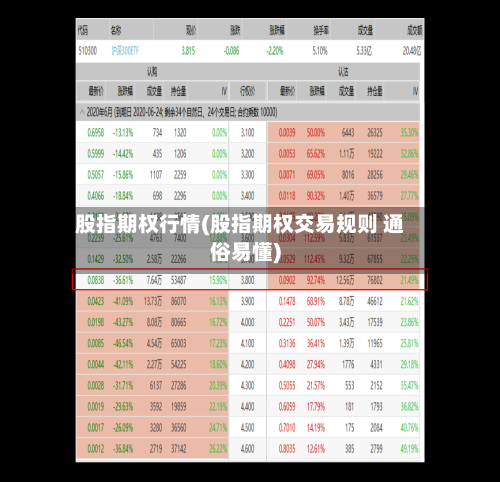 股指期权行情(股指期权交易规则 通俗易懂)