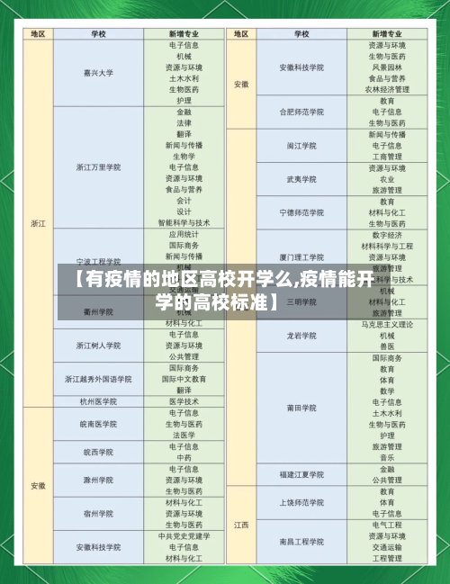 【有疫情的地区高校开学么,疫情能开学的高校标准】-第2张图片