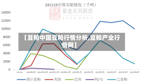 【豆粕中国豆粕行情分析,豆粕产业行情网】