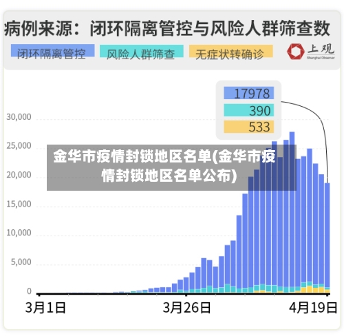 金华市疫情封锁地区名单(金华市疫情封锁地区名单公布)