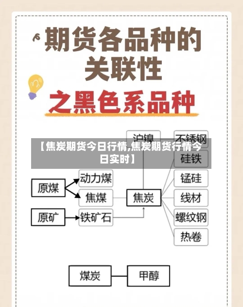 【焦炭期货今日行情,焦炭期货行情今日实时】
