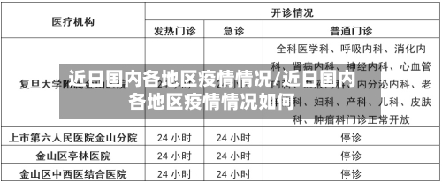 近日国内各地区疫情情况/近日国内各地区疫情情况如何