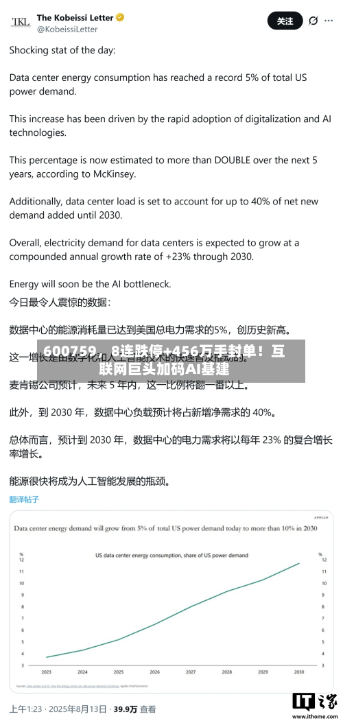 600759，8连跌停+456万手封单！互联网巨头加码AI基建-第2张图片