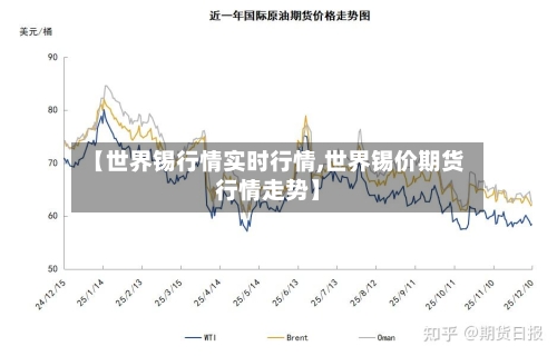【世界锡行情实时行情,世界锡价期货行情走势】-第3张图片