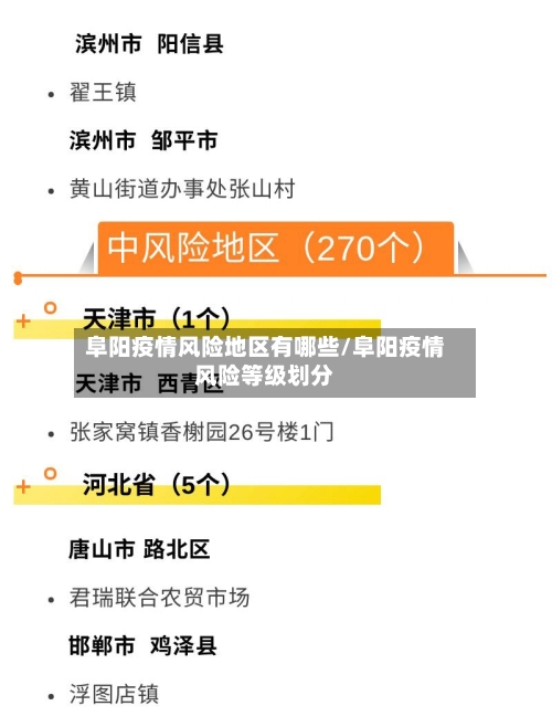 阜阳疫情风险地区有哪些/阜阳疫情风险等级划分