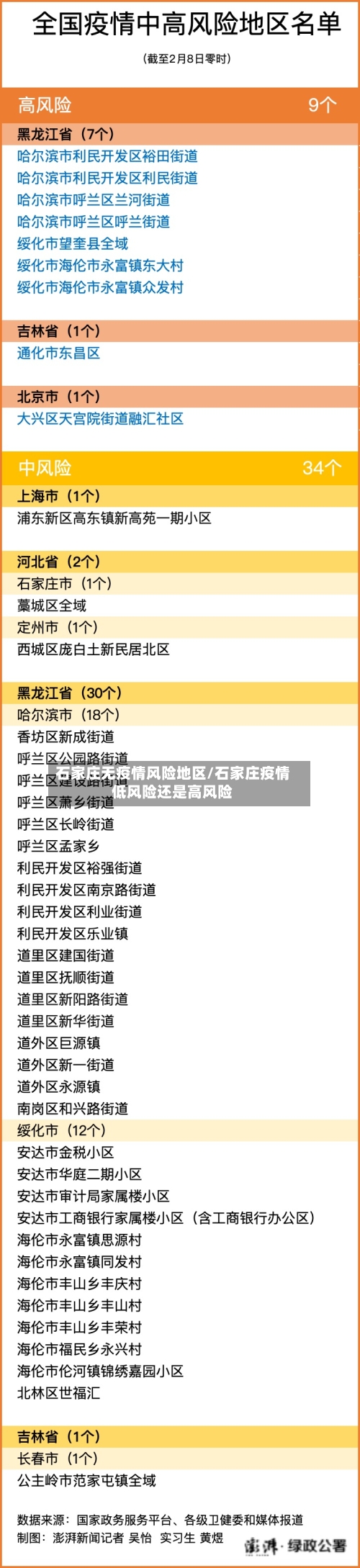石家庄无疫情风险地区/石家庄疫情低风险还是高风险-第3张图片