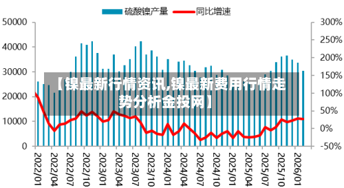 【镍最新行情资讯,镍最新费用行情走势分析金投网】-第2张图片