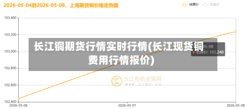 长江铜期货行情实时行情(长江现货铜费用行情报价)