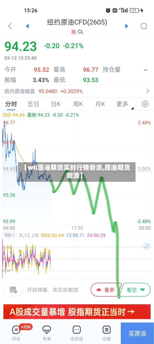 【wti原油期货实时行情新浪,原油期货 新浪】