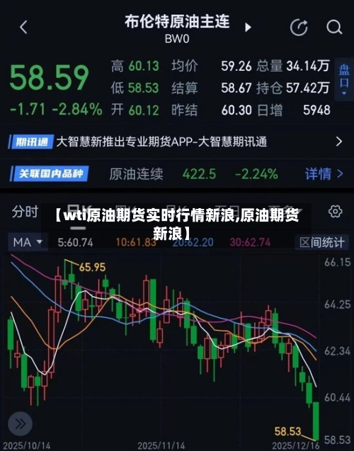 【wti原油期货实时行情新浪,原油期货 新浪】-第3张图片