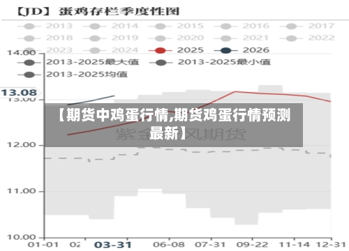 【期货中鸡蛋行情,期货鸡蛋行情预测最新】