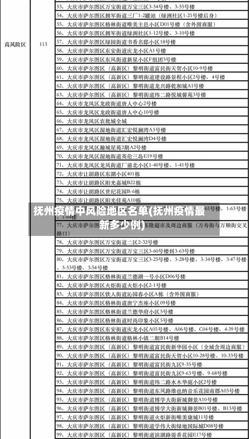 抚州疫情中风险地区名单(抚州疫情最新多少例)