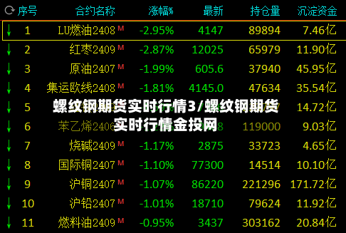 螺纹钢期货实时行情3/螺纹钢期货实时行情金投网