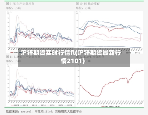 沪锌期货实时行情fl(沪锌期货最新行情2101)
