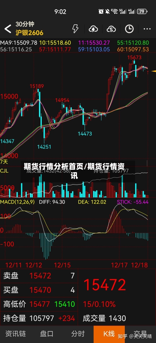 期货行情分析首页/期货行情资讯
