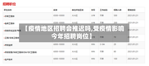 【疫情地区招聘会推迟吗,受疫情影响今年招聘岗位】