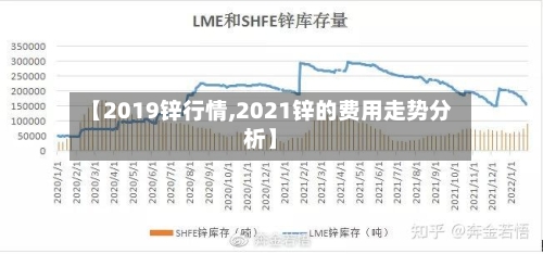 【2019锌行情,2021锌的费用走势分析】