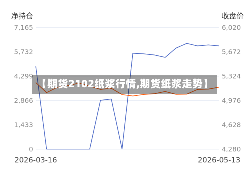 【期货2102纸浆行情,期货纸浆走势】