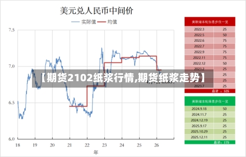 【期货2102纸浆行情,期货纸浆走势】-第3张图片