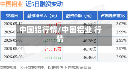 中国铝行情/中国铝业 行情